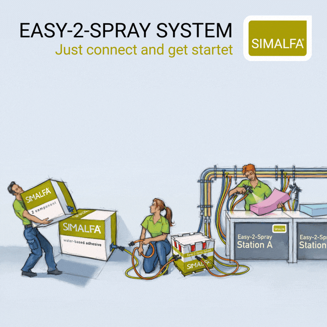 佳绩再续 8 SIMALFA® Easy-2-Spray System 家具生产喷涂粘接设备